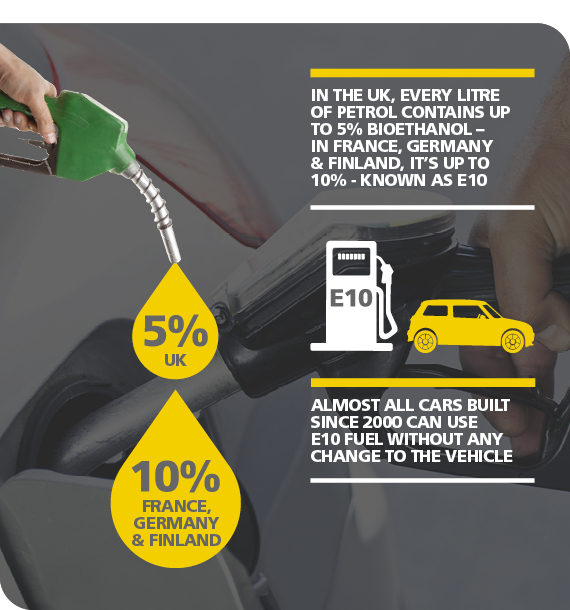 Is E10 Fuel Cheaper